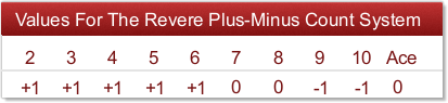 Revere-Plus-Minus