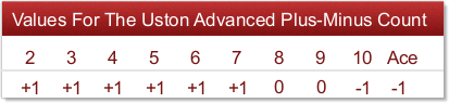 uston advanced plus-minus count 