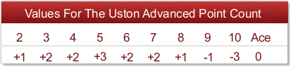 uston advanced point count 