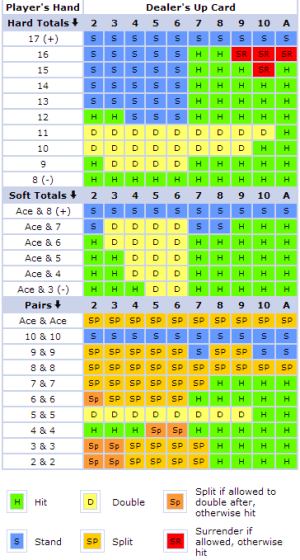 Flush poker