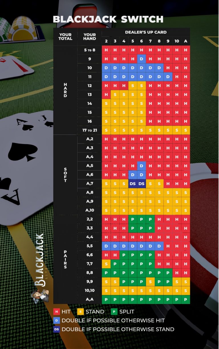 Blackjack Switch Play 21 Switch Online